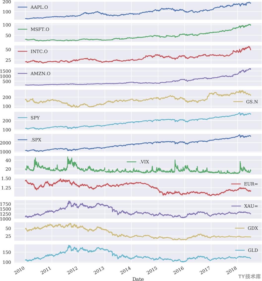 vs2010能开发python